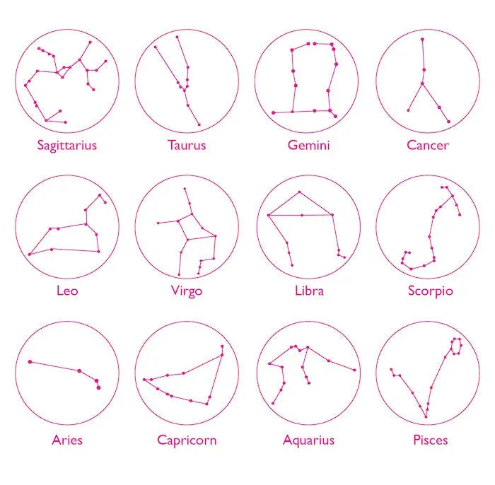 Metal Constellation Ring